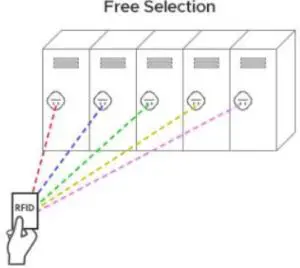 Passtech FX200 Furniture Lock - Free Selection