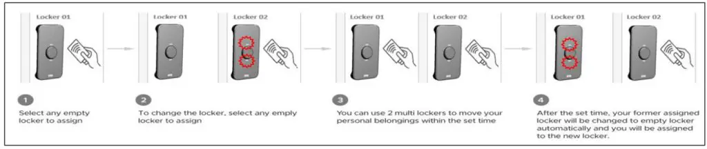 Passtech FX200 Furniture Lock - Smart Assign mode