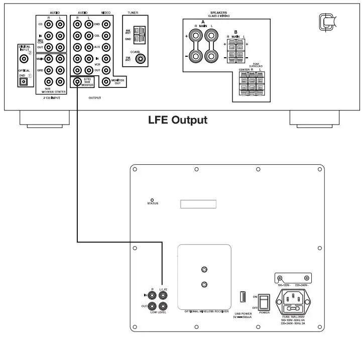 CONNECTING YOUR SUBWOOFER (LFE)