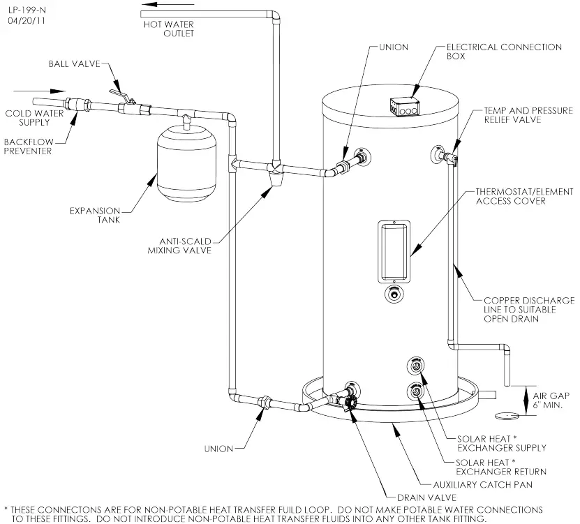 HTP SBN Series SSC50 Superstor Contender Glass Lined Indirect Water Heater - Application