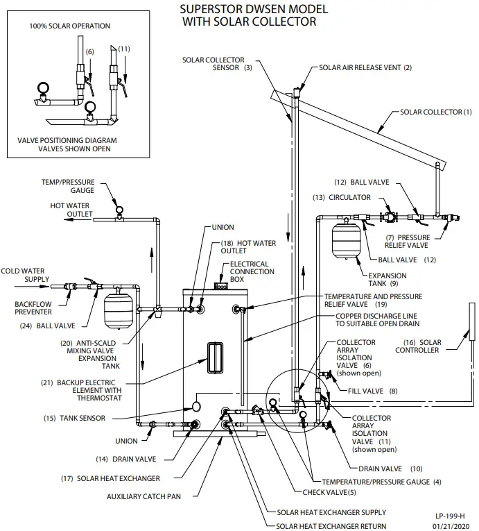 HTP SBN Series SSC50 Superstor Contender Glass Lined Indirect Water Heater - Applications 2