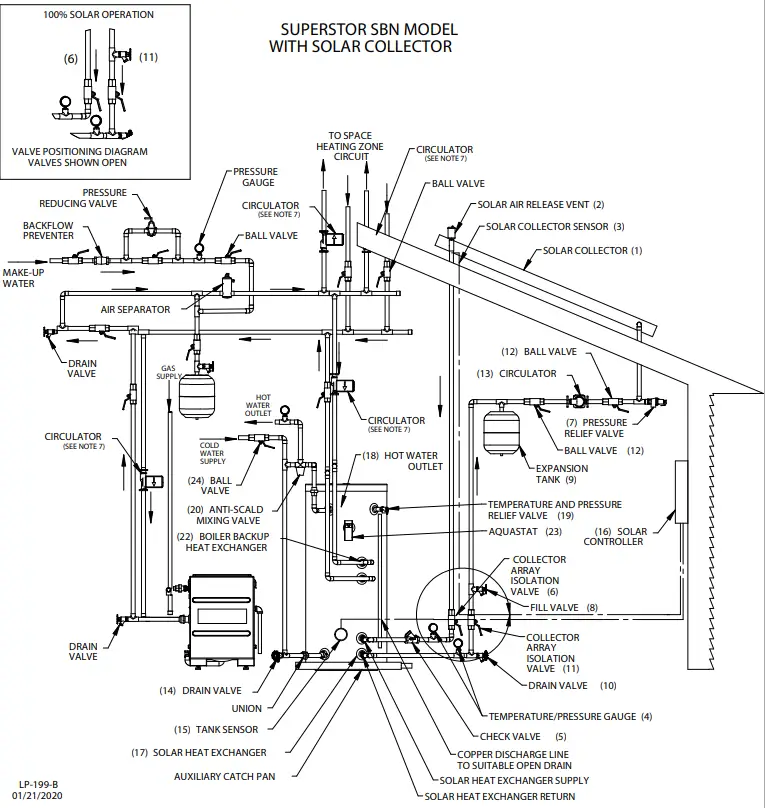 HTP SBN Series SSC50 Superstor Contender Glass Lined Indirect Water Heater - Applications