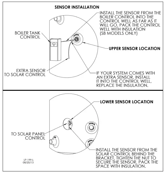 HTP SBN Series SSC50 Superstor Contender Glass Lined Indirect Water Heater - Figure 6