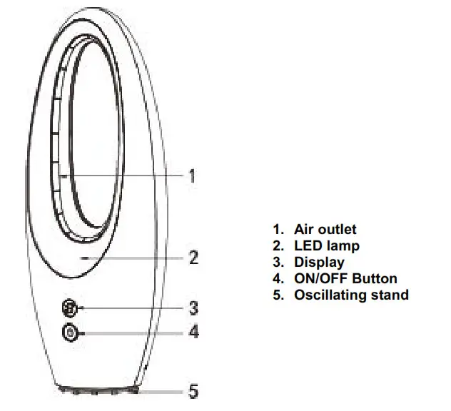 anko Bladeless Fan - PARTS