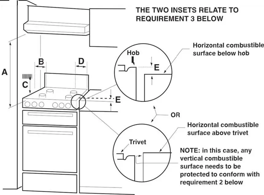 omega OG30XA Gas Hobs - INTRODUCTION 2