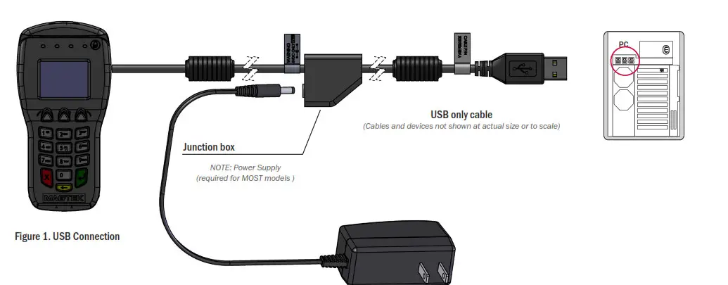 MAGTEK 30056084 DynaPro Emv Pinpad USB Enet- USB Connection