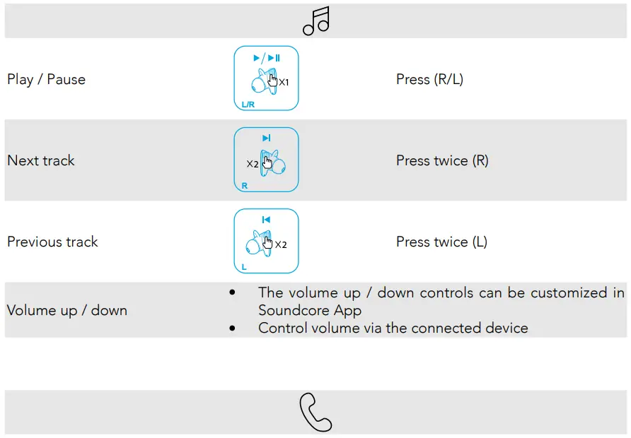 Controls Table 1