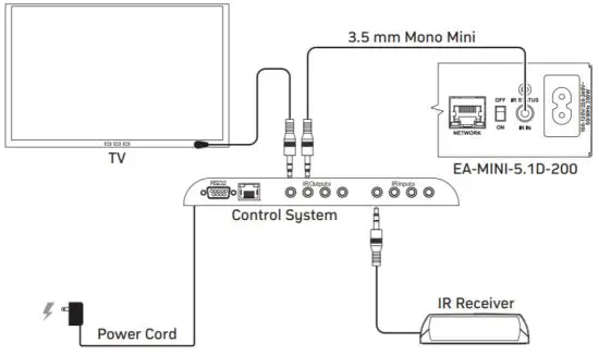episode EA MINI 5 1D 200 Control Protocol - Automation Controller