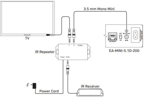 episode EA MINI 5 1D 200 Control Protocol - IR Repeater