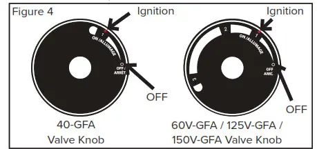 MASTER MH-40-GFA Propane Forced Air Heater- Figure 4