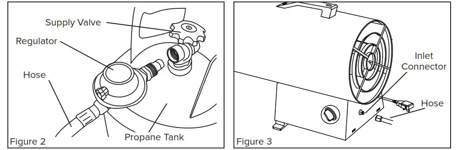 MASTER MH-40-GFA Propane Forced Air Heater- OPERATION