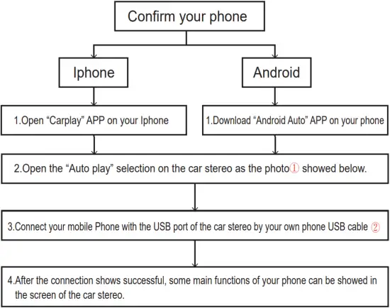 Technology 7023 - CARPLAY FUNCTION