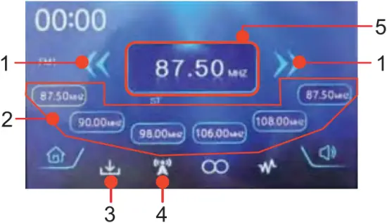 Technology 7023 - RADIO FUNCTION