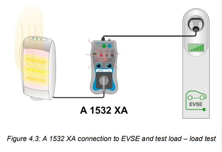 METREL A 1532 XA EVSE Adapter-fig3