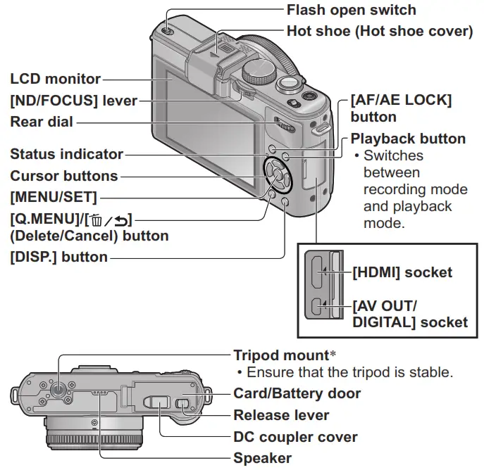 Panasonic Digital Camera- 30