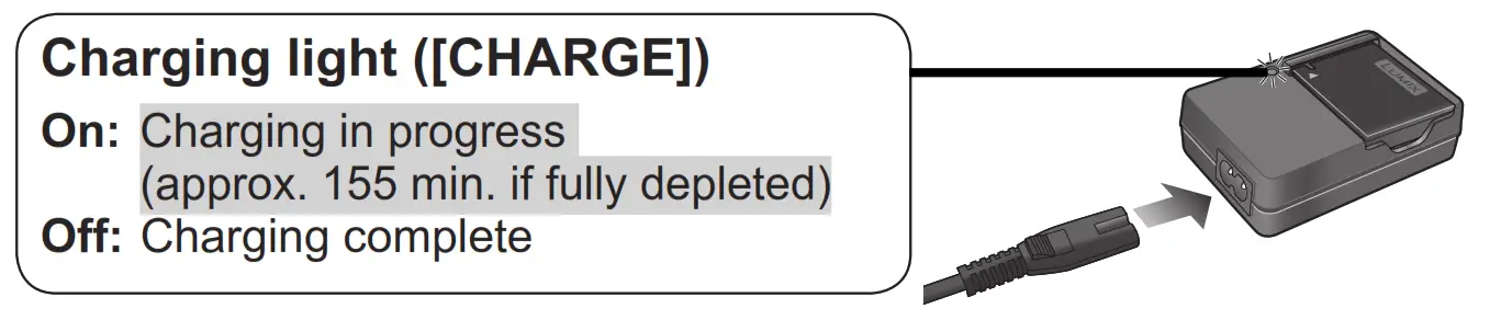 Panasonic Digital Camera - Charging light