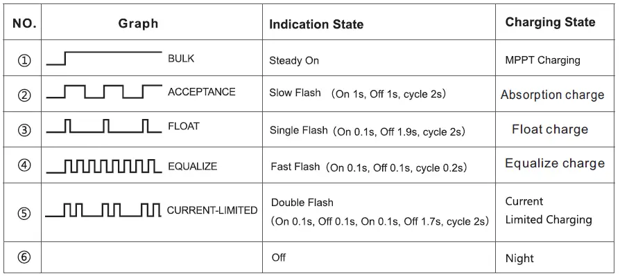 MIDNITE SOLAR MNMPPT60DIY Solar Charge and Load Controller-10