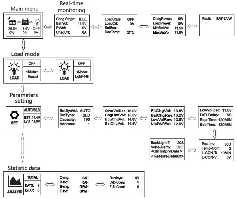 MIDNITE SOLAR MNMPPT60DIY Solar Charge and Load Controller-12