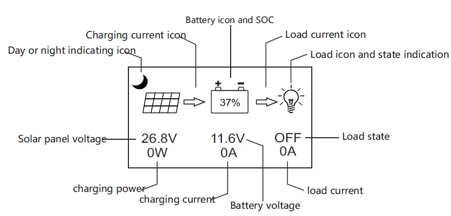 MIDNITE SOLAR MNMPPT60DIY Solar Charge and Load Controller-14