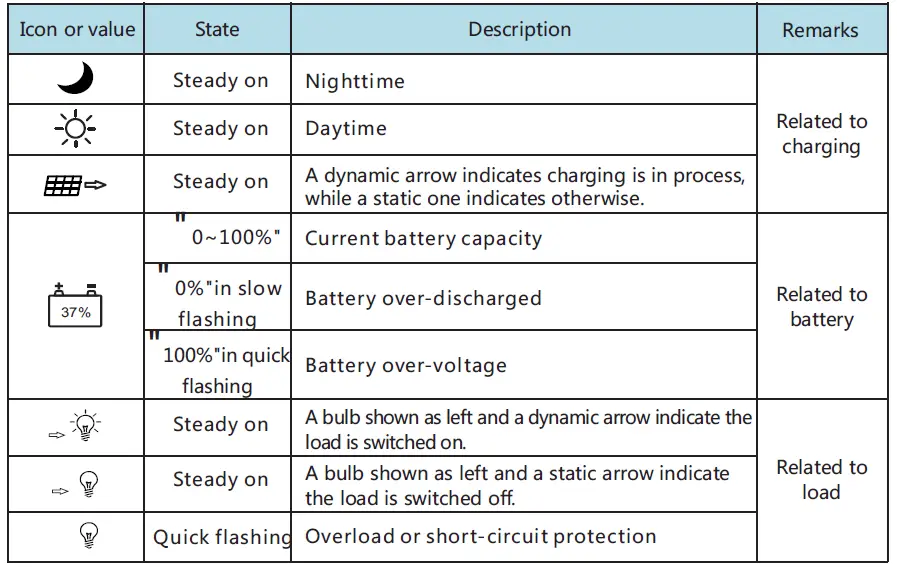MIDNITE SOLAR MNMPPT60DIY Solar Charge and Load Controller-15