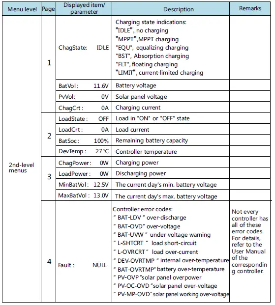 MIDNITE SOLAR MNMPPT60DIY Solar Charge and Load Controller-16