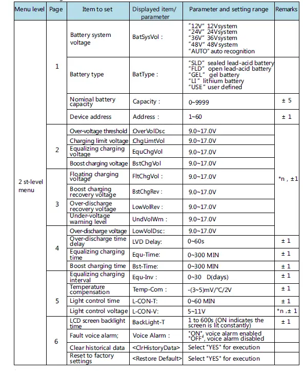 MIDNITE SOLAR MNMPPT60DIY Solar Charge and Load Controller-17