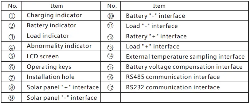 MIDNITE SOLAR MNMPPT60DIY Solar Charge and Load Controller-2
