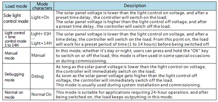 MIDNITE SOLAR MNMPPT60DIY Solar Charge and Load Controller-20