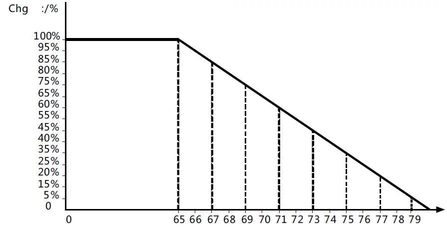 MIDNITE SOLAR MNMPPT60DIY Solar Charge and Load Controller-25