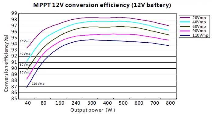 MIDNITE SOLAR MNMPPT60DIY Solar Charge and Load Controller-26