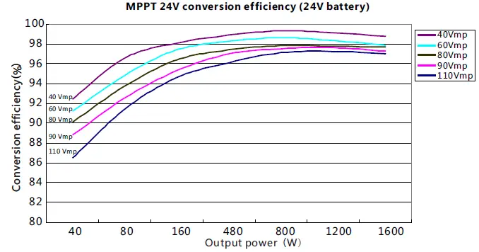 MIDNITE SOLAR MNMPPT60DIY Solar Charge and Load Controller-27