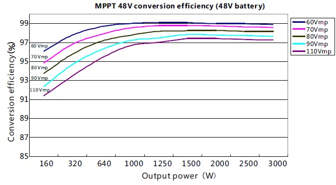 MIDNITE SOLAR MNMPPT60DIY Solar Charge and Load Controller-28