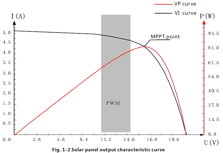 MIDNITE SOLAR MNMPPT60DIY Solar Charge and Load Controller-3