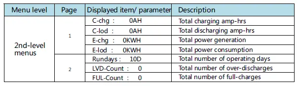 MIDNITE SOLAR MNMPPT60DIY Solar Charge and Load Controller-35