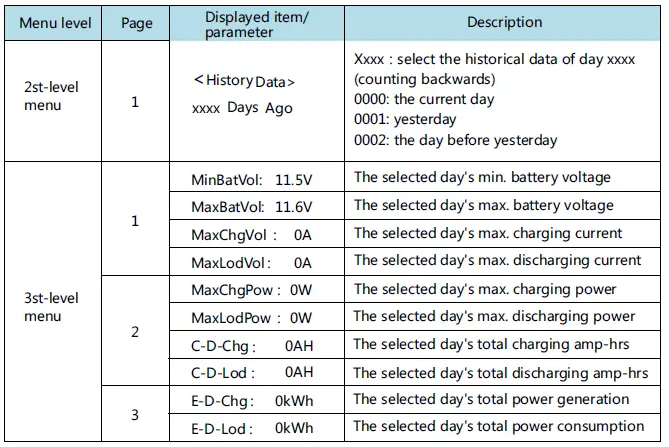MIDNITE SOLAR MNMPPT60DIY Solar Charge and Load Controller-36