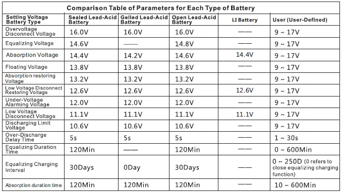 MIDNITE SOLAR MNMPPT60DIY Solar Charge and Load Controller-38