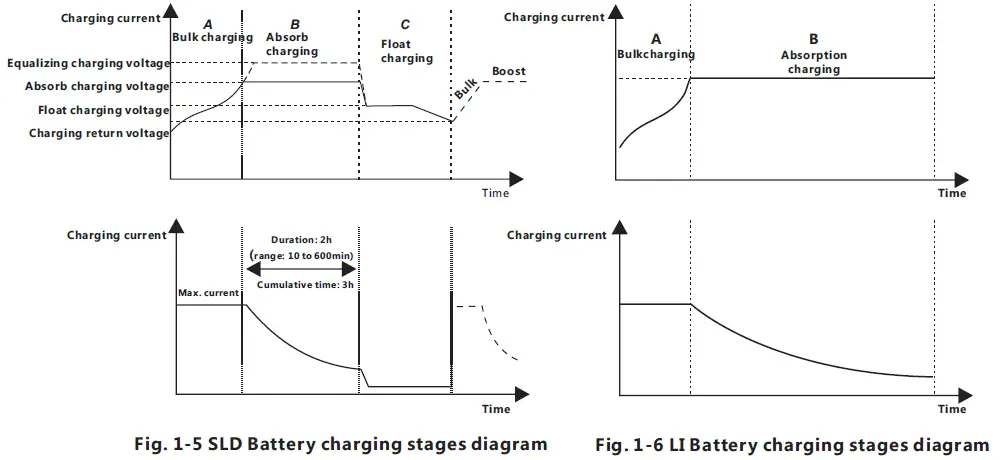 MIDNITE SOLAR MNMPPT60DIY Solar Charge and Load Controller-5