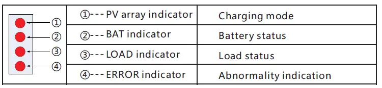 MIDNITE SOLAR MNMPPT60DIY Solar Charge and Load Controller-9