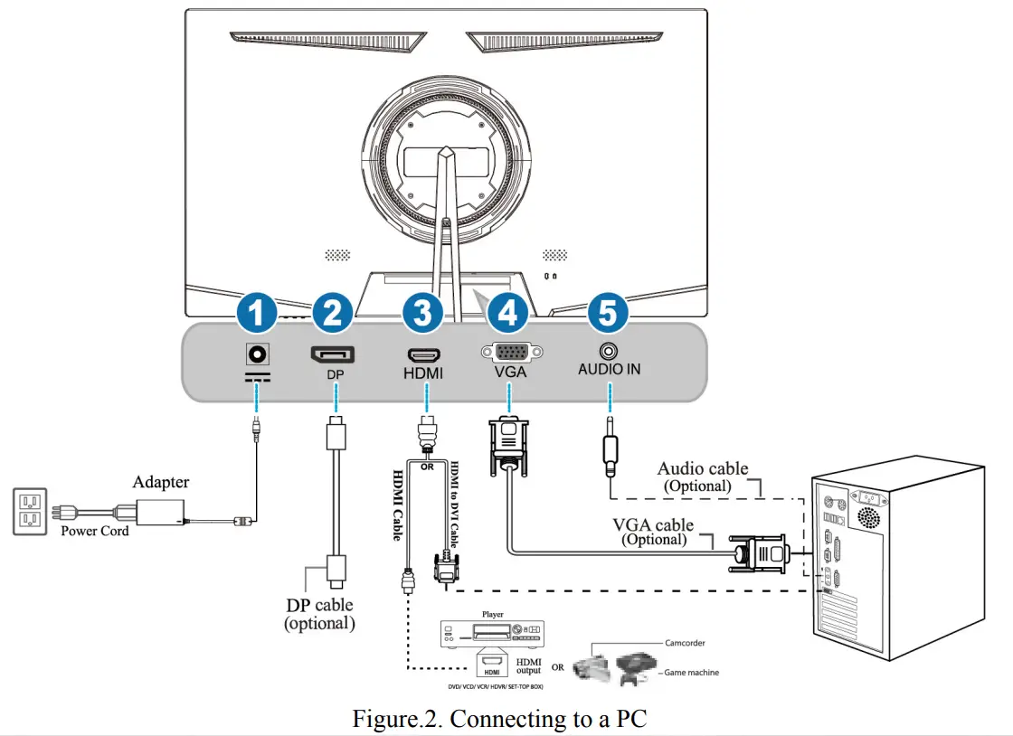 HANNspree HC322PPB 32 Inch LCD Monitor - CONNECTING