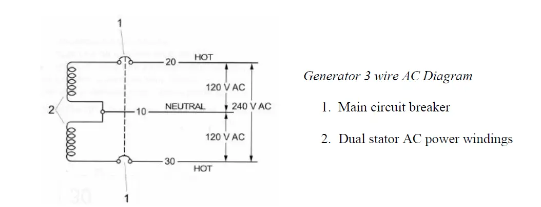 ELECTRIC GENERATORS DIRECT IMD PTO16-S Generator 3