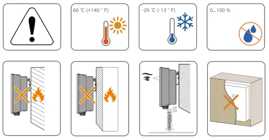 SUNGROW SG7 ORT 3 Phase PV Grid Connected String Inverter- FIG1