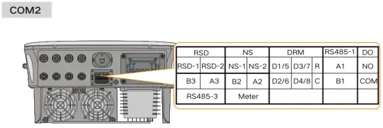 SUNGROW SG7 ORT 3 Phase PV Grid Connected String Inverter- FIG12