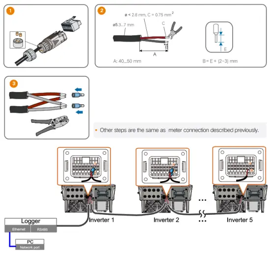 SUNGROW SG7 ORT 3 Phase PV Grid Connected String Inverter- FIG15