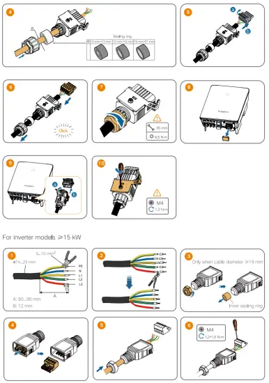 SUNGROW SG7 ORT 3 Phase PV Grid Connected String Inverter- FIG7
