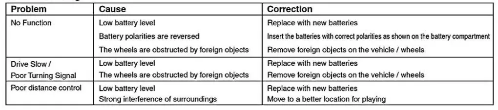 Maisto-20028RC-RC-Cyklone-Aqua-Tread-Toy-fig-6