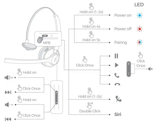 MPOW BH433A Audio Wireless Headset - function button