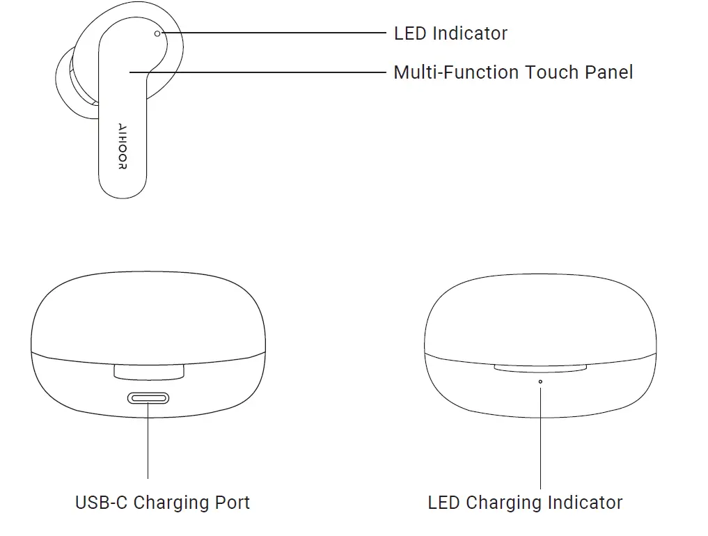 AIHOOR-Wireless-Earbuds-for-iOS-&-Android-Phones,-Bluetooth-5.0-in-Ear-Headphones-fig-2