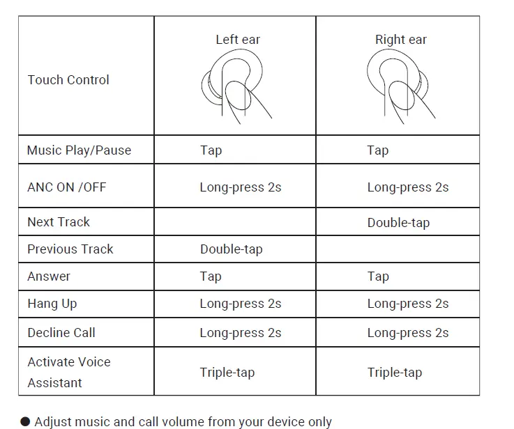 AIHOOR-Wireless-Earbuds-for-iOS-&-Android-Phones,-Bluetooth-5.0-in-Ear-Headphones-fig-6