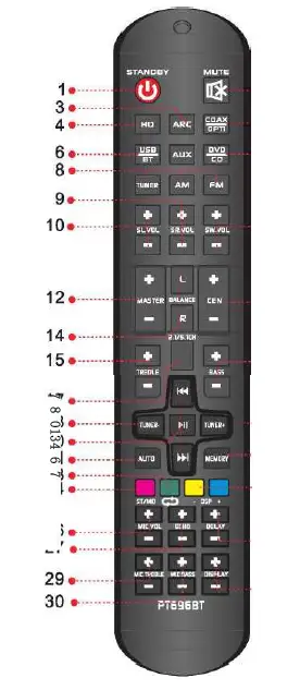 PYLE-PT696BT-5.2-Channel-Surround-Sound-Stereo-Amplifier-System-FIG-4