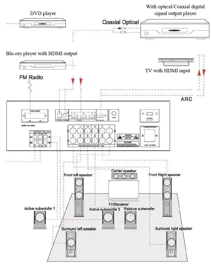 PYLE-PT696BT-5.2-Channel-Surround-Sound-Stereo-Amplifier-System-FIG-5